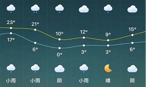 驻马店天气预报一周 7天准确