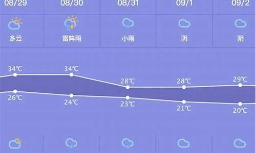 高安一周天气预报一周_高安一周天气预报一周-