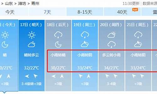 青州天气预报 风向_青州天气预报 风向查询