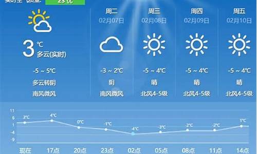 靖江天气预报一个月30天_靖江天气预报一个月30天查询