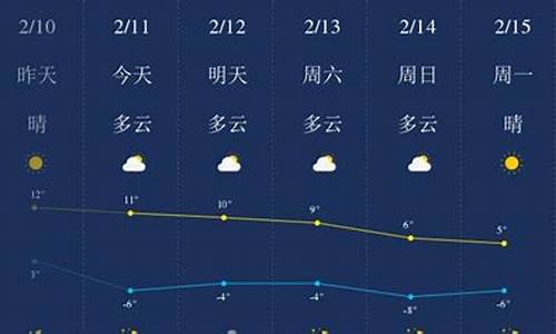 陕西榆林天气预报15天_榆林天气预报近40天