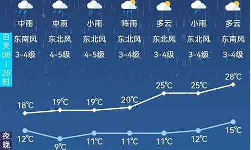 阿尔山天气预报30天查询_阿尔山天气预报30天查询(一个月)