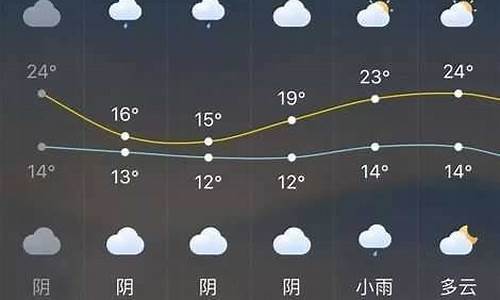 长泰天气预报24小时_长泰天气预报24小时详情