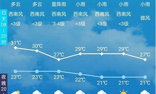 长春天气预报最新_长春天气预报最新7天查询