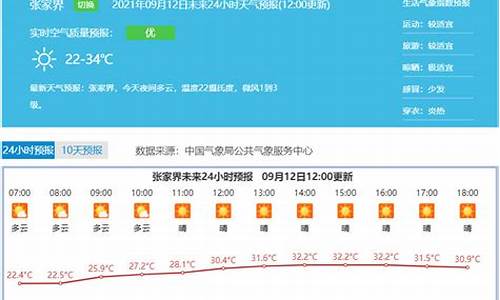 长沙天气张家界天气预报一周最新_长沙天气张家界天气预报一周最新消息