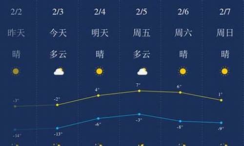 锦州天气预报图示解释最新_锦州天气预报图示解释最新消息