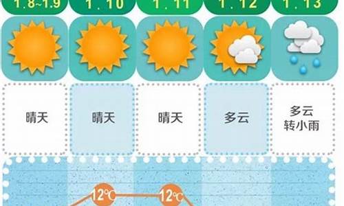 长沙天气预报30天准确一个月_长沙天气预报30天准确一个月气温