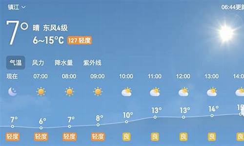 镇江天气预报一周10天_镇江天气预报一周10天查询