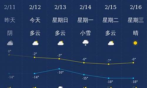 铁岭天气预报一个月_铁岭天气预报一个月30天