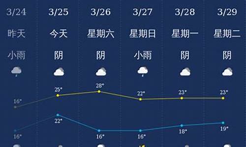 钦州天气90天_钦州天气90天查询