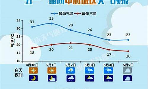 重庆天气穿衣_重庆天气穿衣指南