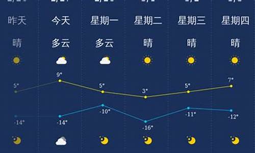 大同天气预报一周 15天_大同天气预报一周15天查询结果