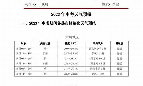 酒泉天气最新消息_酒泉天气最新消息查询