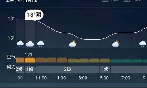 秦皇岛天气预报未来15天_秦皇岛天气预报未来15天查询