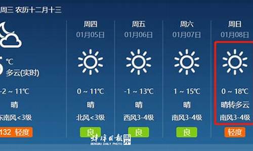 蚌埠天气预报10天查询结果_蚌埠天气预报10天查询结果是什么