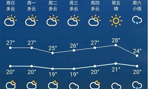 苏州天气预报15天查询结果数据_苏州天气预报15天查询结果数据表