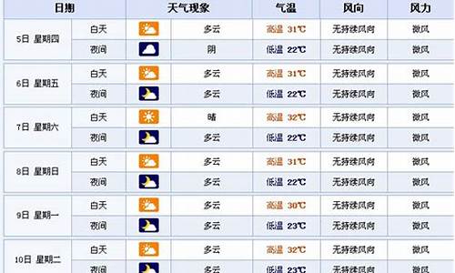 襄樊天气预报15天查询结果_襄樊天气预报15天查询结果是什么