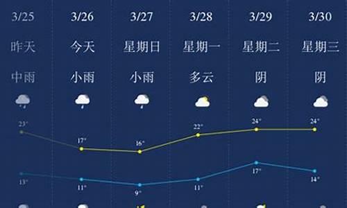 萍乡天气预报30天