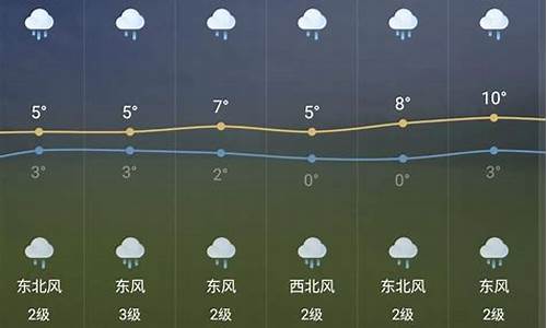 芜湖天气预报一周7天准确_芜湖天气预报一周7天准确吗