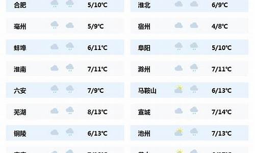 安徽气象最新消息_安徽气象最新消息新闻