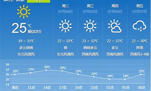 沈阳天气预报7天一周_沈阳天气预报7天一周查询