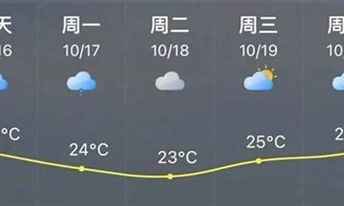 福清天气预报2024年5月_福清天气预报2024年5月份