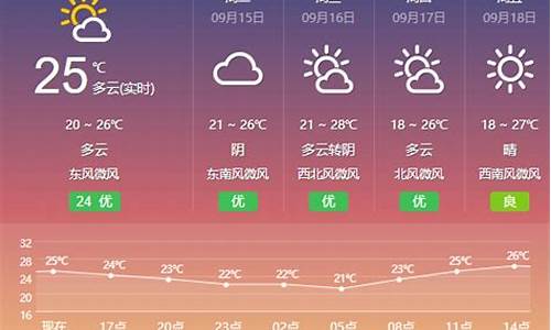 盐城天气预报15天气预报_盐城天气预报15天气预报查询