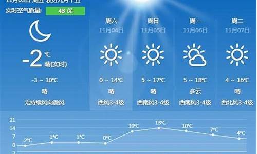 秦皇岛绥中天气预报_秦皇岛绥中天气预报15天