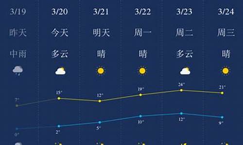 石家庄天气预报云图_石家庄天气预报云图实况