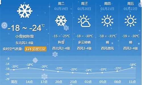 牡丹江天气预报15天查_牡丹江天气预报15天查询百度