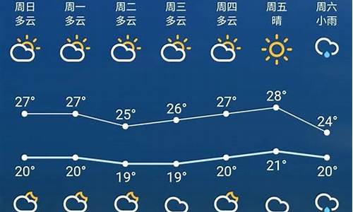 潼关天气预报一周七天_潼关天气预报一周七天查询