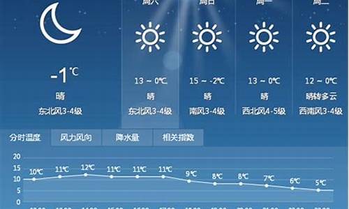 漯河天气预报15天当地天气查询_漯河天气预报15天当地天气查询表