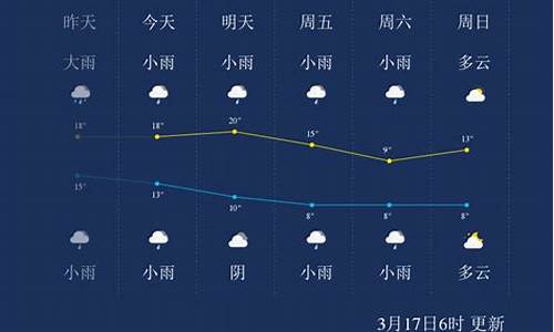 湖南怀化靖州天气预报_湖南怀化靖州天气预报15天