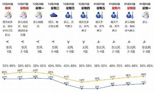 深圳天气预报一个月30天_深圳天气预报一个月30天查询结果是什么