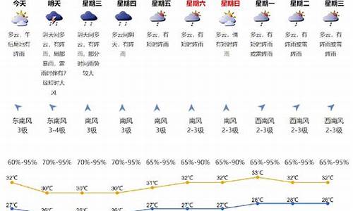 深圳天气预报查询60天_深圳天气预报查询60天准确