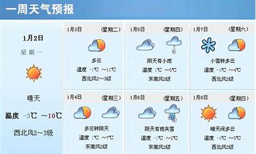 山东枣庄一周天气预报情况_山东枣庄一周天气预报情况查询