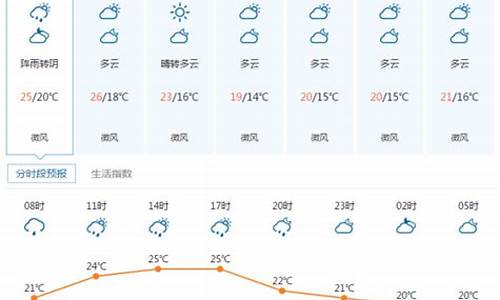 宜昌天气预报15天气报气_宜昌天气15天天气预报