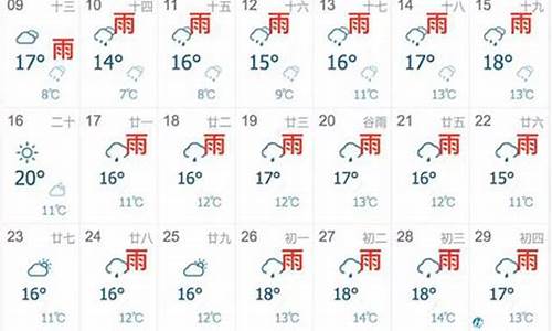 上海未来60天天气预报查询表_上海未来60天天气预报查询表最新