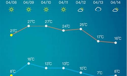 淄博天气预报15天30天_淄博天气预报15天30天旅游