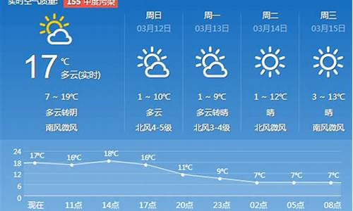 济南一周天气预报15天查询_济南一周天气预报15天查询结果