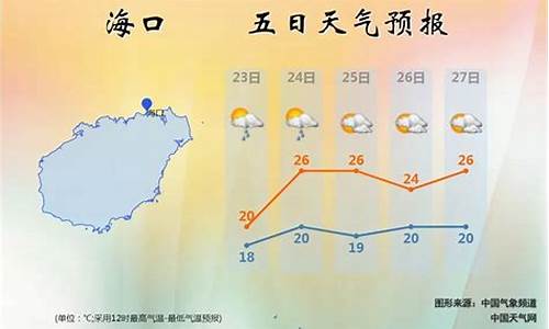 海南岛天气预报一周_海南岛天气预报一周7天