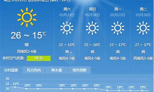 大连近一周天气预报15天_大连近一周天气预报15天查询