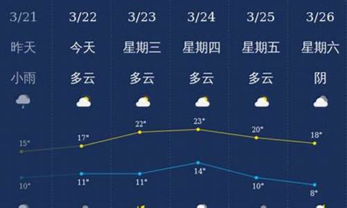 泸州天气预报40天准确_泸州天气预报40天准确 一个月