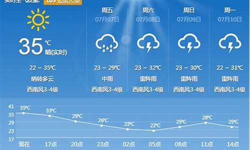 沈阳天气预报好天气网_想问一下沈阳天气预报