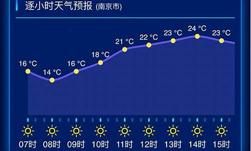 江苏南京天气预报一周7天_江苏南京天气预报一周7天10天15天