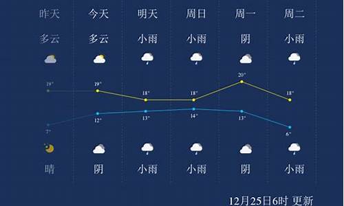 来宾市天气预报15天天气_来宾市天气预报15天天气情况