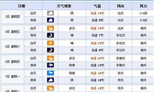 樟树市天气预报列表_樟树市的天气预报