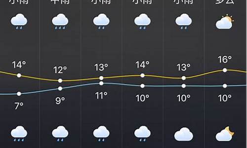 未来株洲天气预报_未来株洲天气预报15天