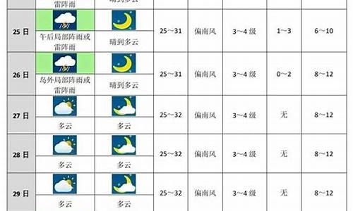 柳河未来十天天气预报_柳河未来十天天气预报查询