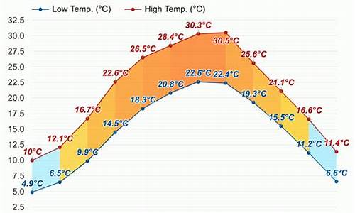 乐山犍为天气预报7天查询结果_乐山犍为天气预报7天查询结果是什么